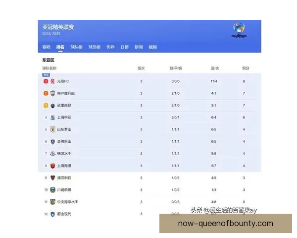 亚足联亚冠精英联赛启用开启亚洲俱乐部足球竞争格局全新时代